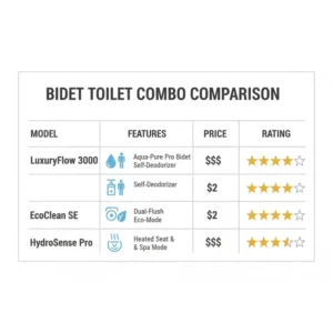 Comparison chart of three top-rated best bidet toilet combo models, detailing their features and price points.