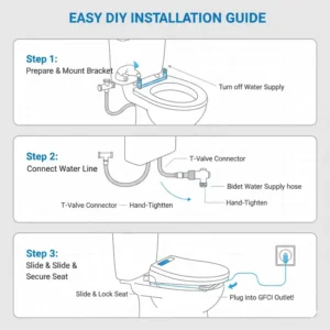 Step-by-step diagram for easy DIY installation of the tankless bidet toilet seat.