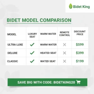 Comparison chart of various Bidet King models, highlighting features available with the current discount code.