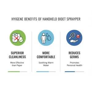 Infographic highlighting the personal hygiene benefits of using a handheld bidet sprayer hot and cold.