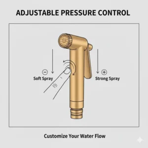 A close-up illustration of the adjustable pressure trigger on a hand toilet spray nozzle.