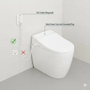 Illustration of connecting a bidet water warmer to a grounded electrical outlet.