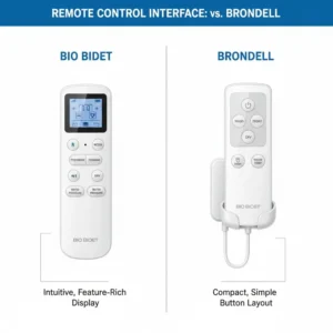 Technical illustration explaining the internal water heating systems of bio bidet vs brondell.