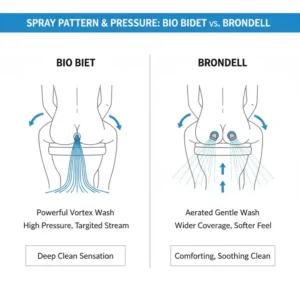 Showcasing the LED nightlight functionality on the luxury models of bio bidet vs brondell.