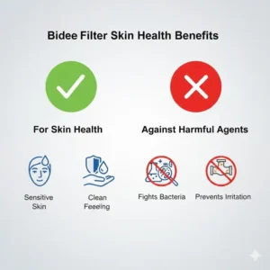 Infographic explaining the skin health benefits of using a bidet water filter to remove chlorine.