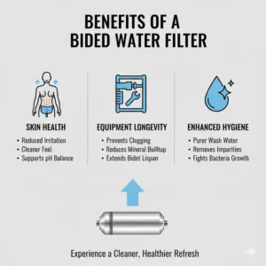 Infographic highlighting the hygiene and longevity benefits of a bidet filter.