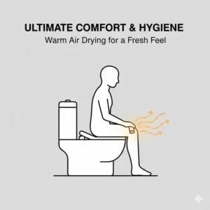 Conceptual drawing of a person experiencing the comfort and hygiene of a warm bidet seat dryer cycle.
