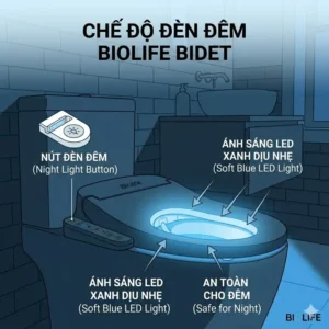 Infographic comparing toilet paper consumption to the sustainable water-saving benefits of using a Biolife bidet.