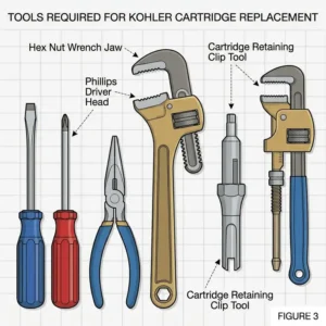 Essential plumbing tools required to fix or replace a kohler cartridge shower.