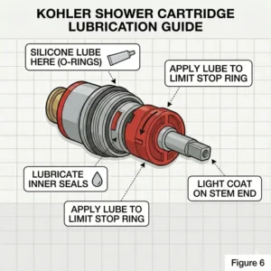 Diagram showing where to apply silicone lubricant to a kohler cartridge shower O-ring.