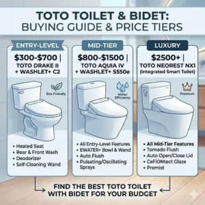 Value tier chart comparing price points to assist you in finding the best toto toilet with bidet for your budget.