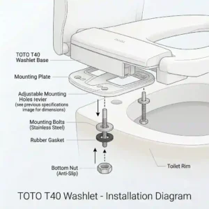 Step-by-step DIY installation guide diagram for mounting the TOTO T40 WASHLET to a toilet bowl.